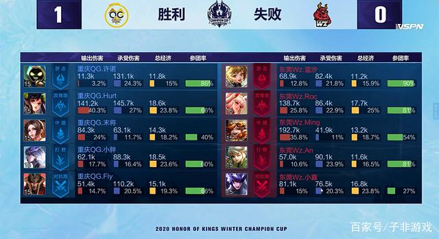 水平的竞技 水平的竞技