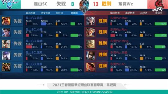 西球员个人 西球员个人